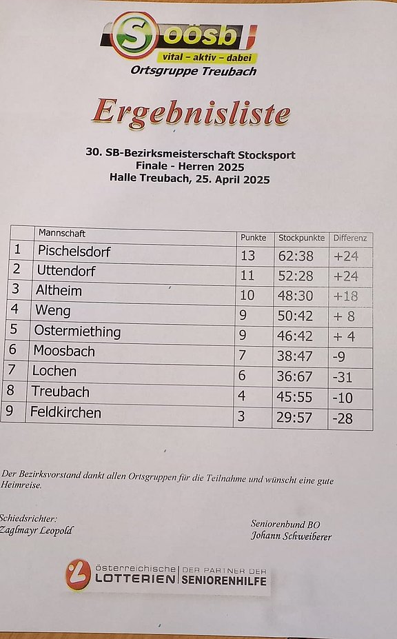 Ergebnisliste.Herren.28.04.25.jpg
