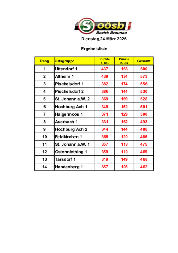 Ergebnis_Kegelmeisterschaft.24.03.26_Team.pdf